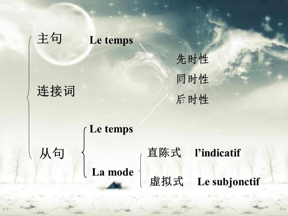 时间状语从句(1).ppt_第2页