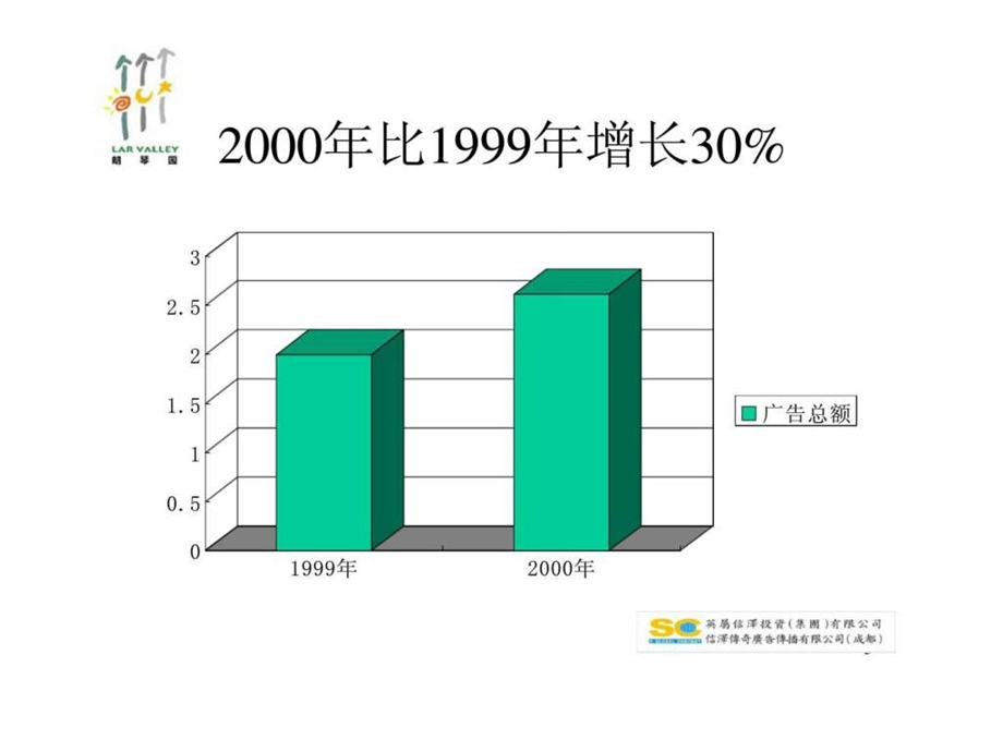 朗琴园广告如何做1438305309.ppt_第3页