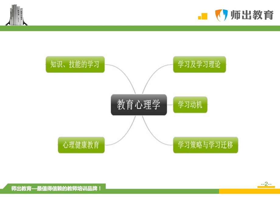 师出教师学院安徽中小学教师统一招聘考试教育....ppt.ppt_第2页