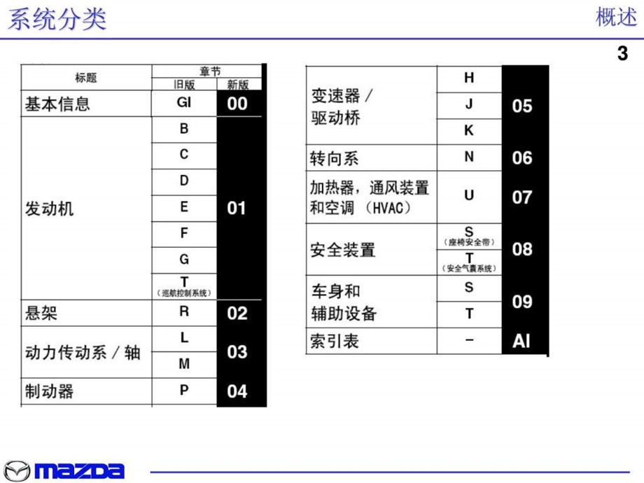 马自达修理手册和诊断工具.ppt.ppt_第3页