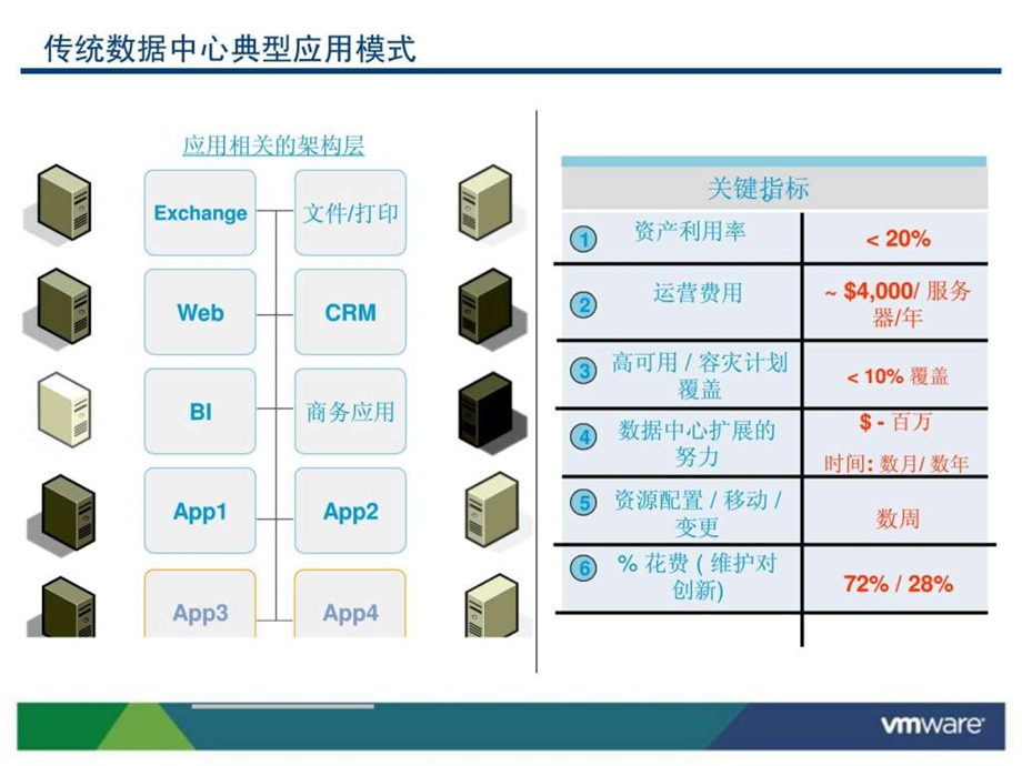 服务器虚拟化vSphere.ppt.ppt_第2页