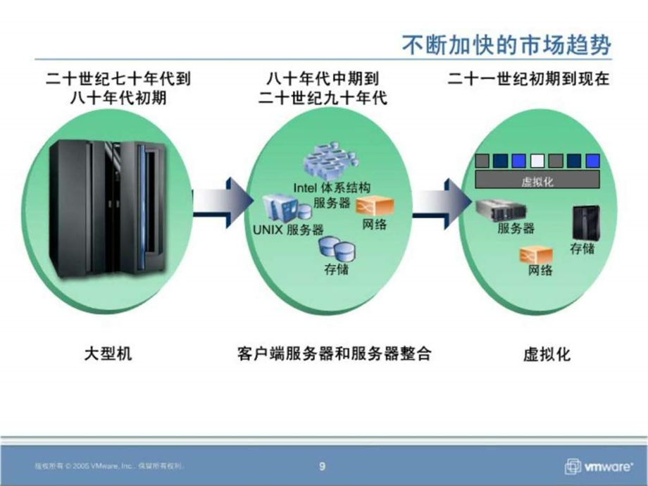 服务器虚拟化vSphere.ppt.ppt_第3页