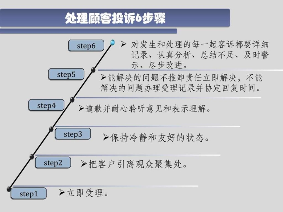 运营管理之客客诉预案图文.ppt.ppt_第3页