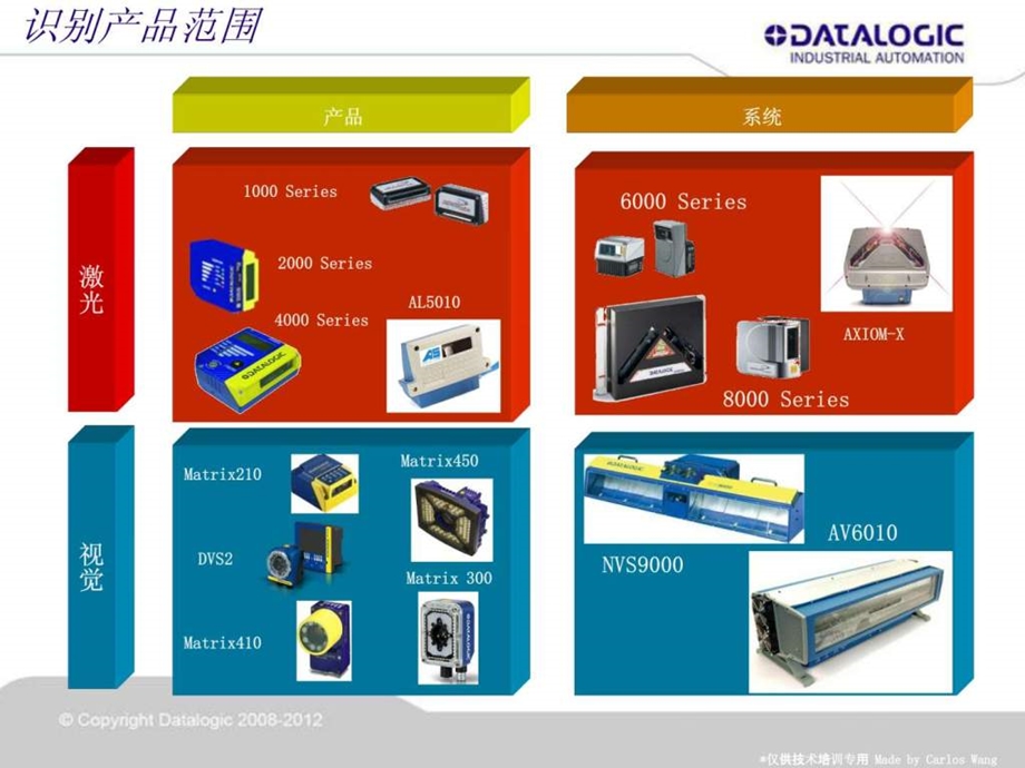 e.识别产品系列介绍v1update.ppt_第3页