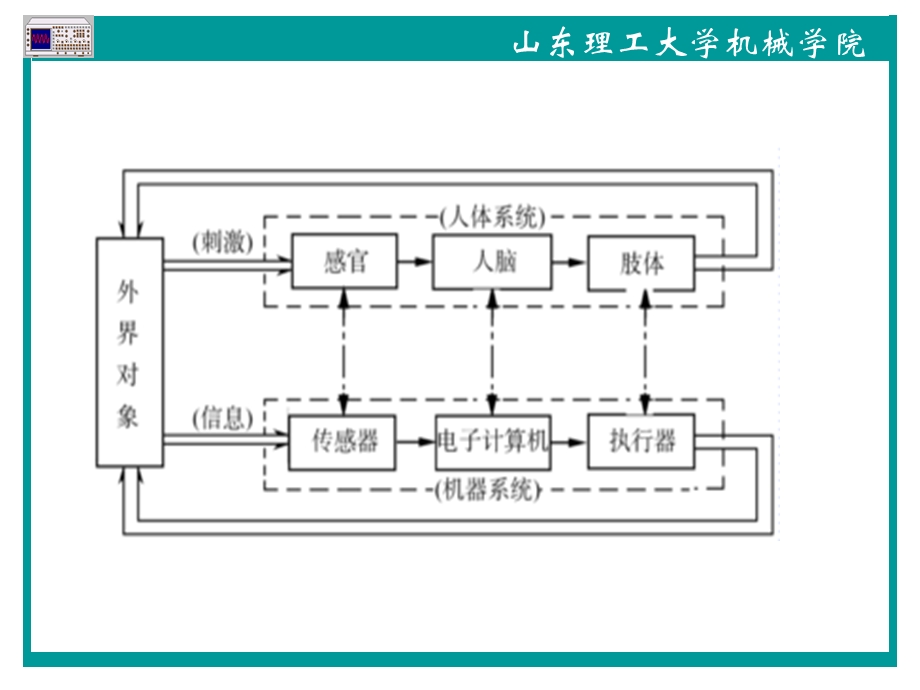 第3章 常用传感器技术.ppt_第3页