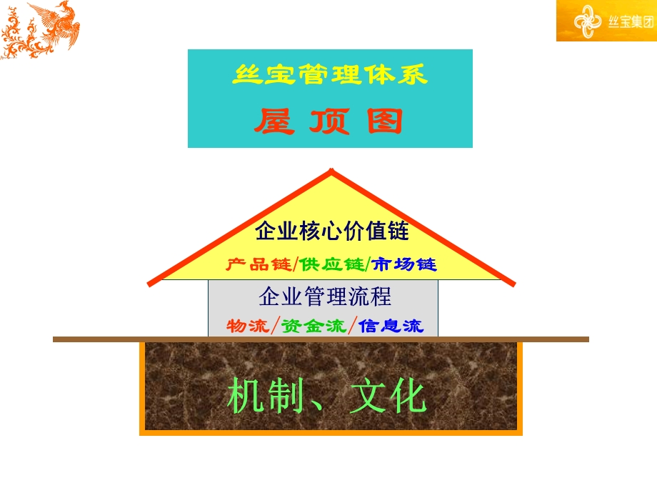 销售部的团队文化.ppt_第3页