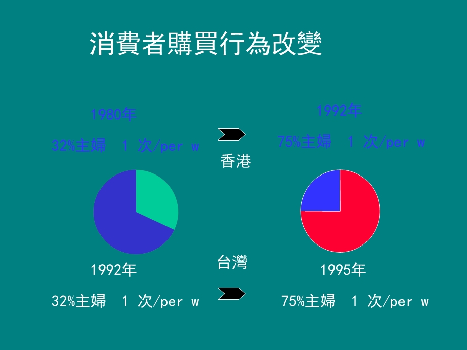 主要客戶管理.ppt_第3页