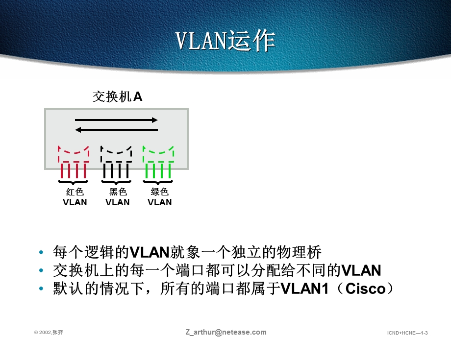 第十三部分使用VLAN扩展交换网络教学课件.ppt_第3页