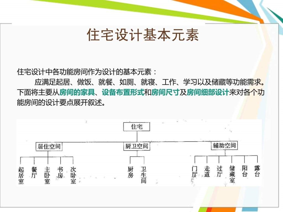 室内设计尺寸人体工程学.ppt_第2页