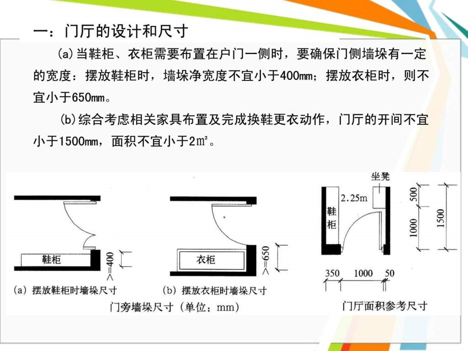 室内设计尺寸人体工程学.ppt_第3页