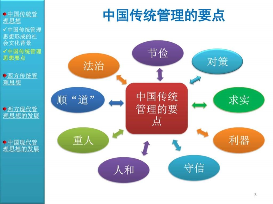 管理思想的发展.ppt.ppt_第3页