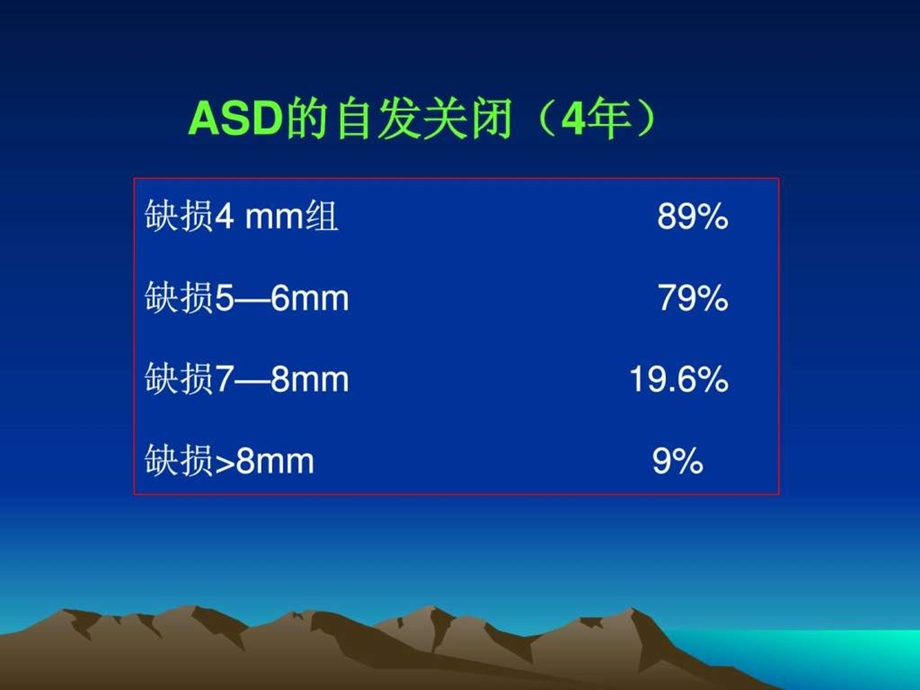 先心病治疗指南解读图文.ppt.ppt_第3页