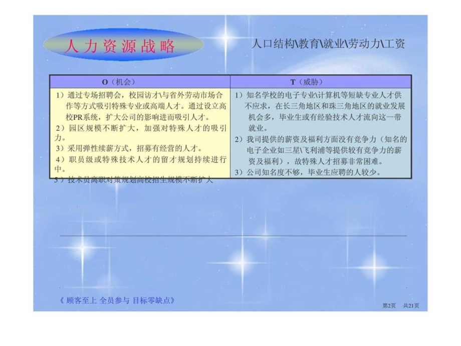 人力资源战略1537978477.ppt_第3页