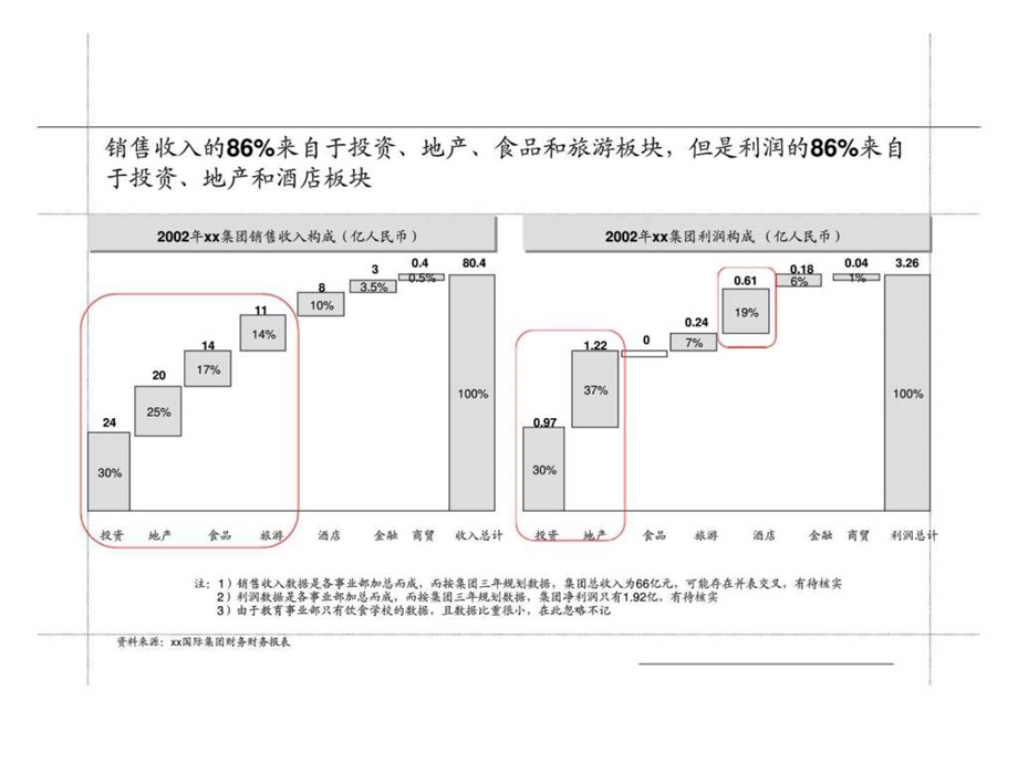 集团资产的分析报告1455009354.ppt_第2页