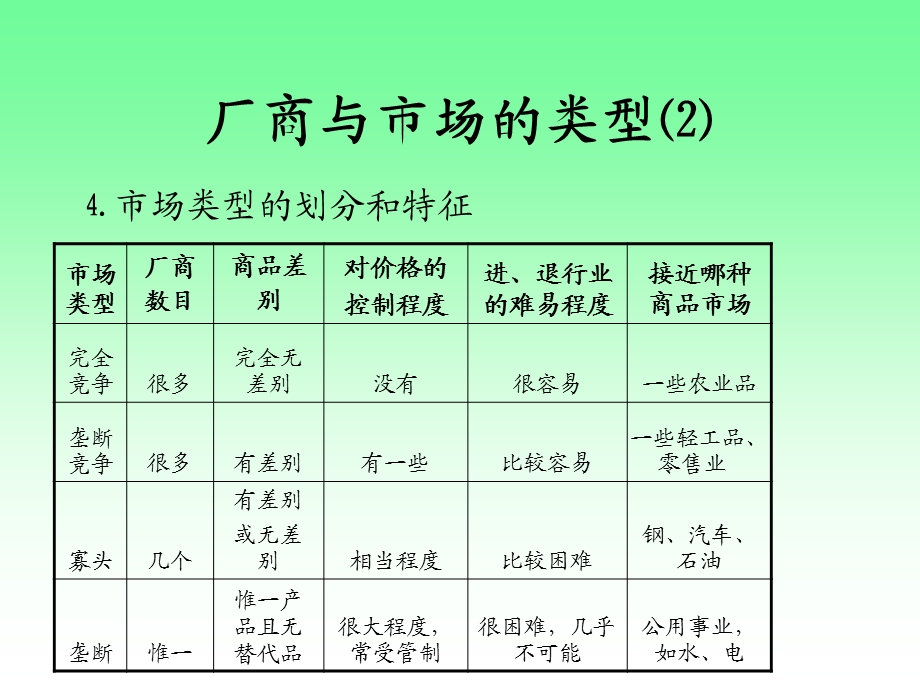 完全竞争市场和垄断竞争市场.ppt_第3页