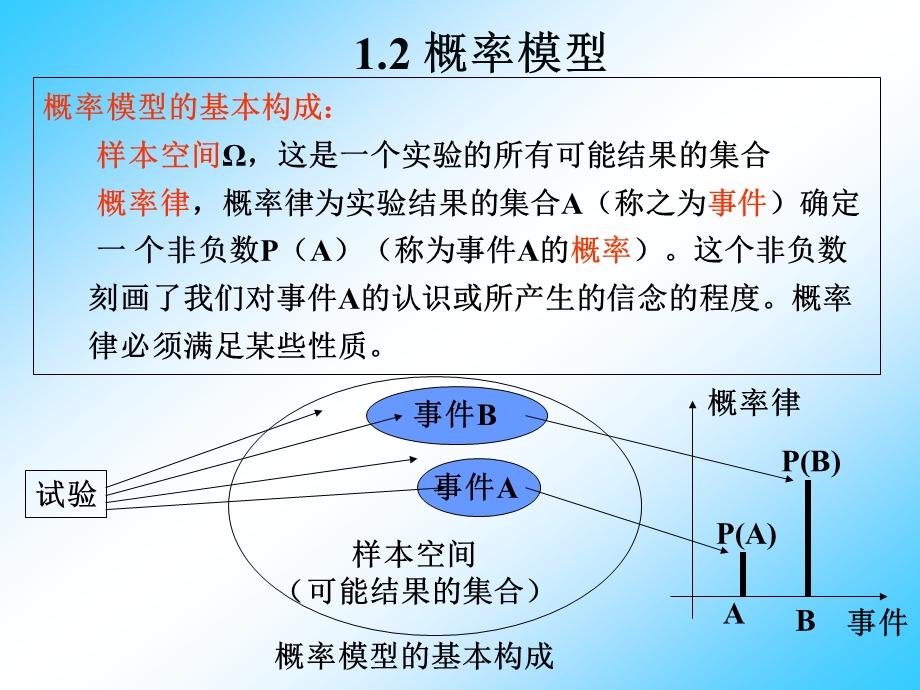 第一章01样本空间与概率.ppt_第3页