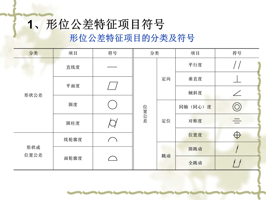 机械制图形位公差公司培训.ppt_第3页