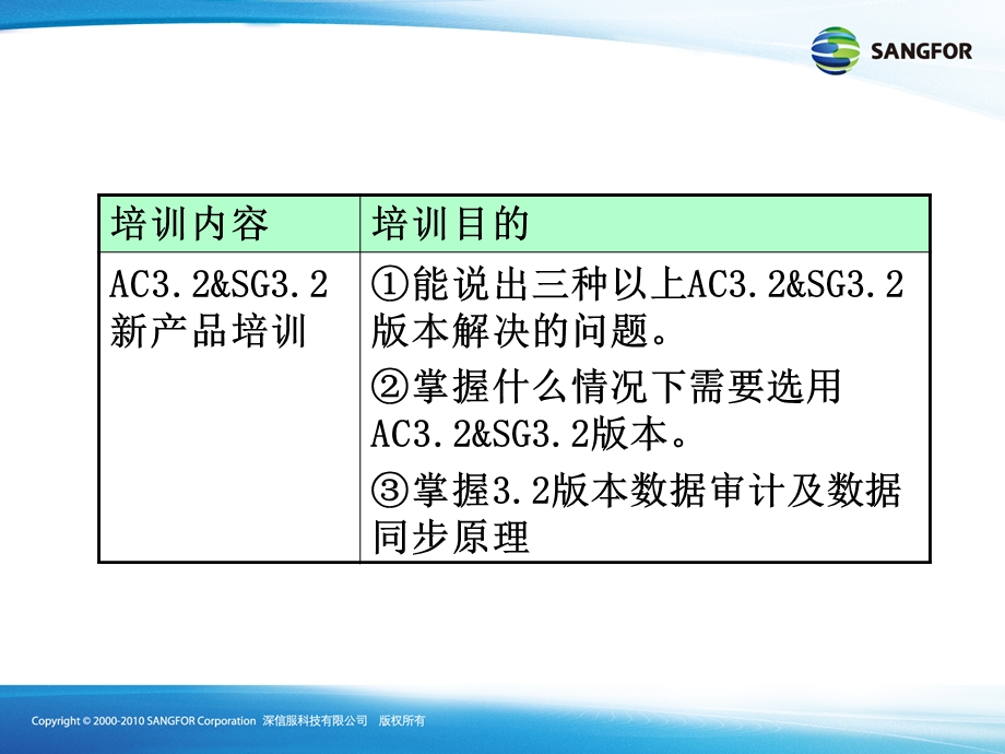 SANGFORACSG3.2新产品培训.ppt_第2页