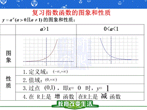 2[1].2.2对数函数及其性质1.ppt