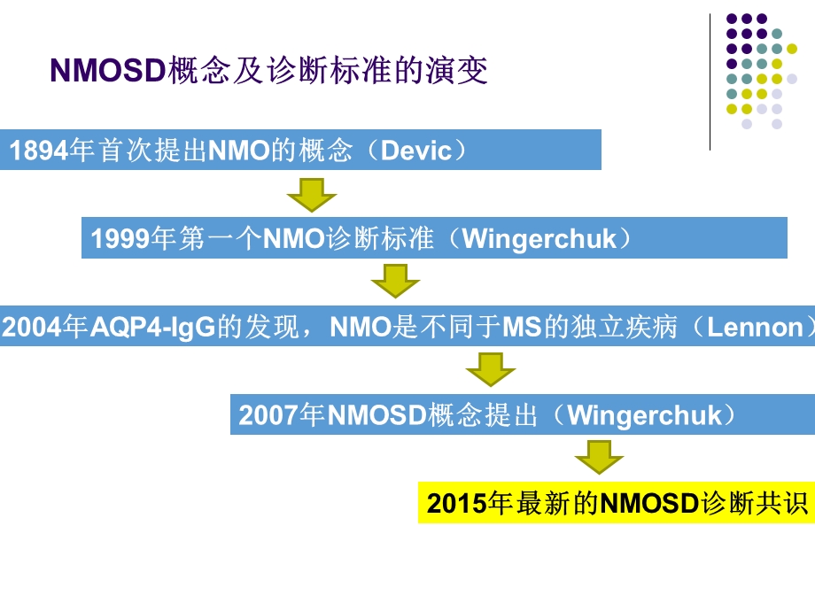 视神经脊髓炎谱系疾病nmosd诊断标准解读ppt课件.ppt_第2页