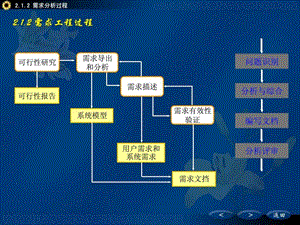 数据流程图案例分析及画法.ppt