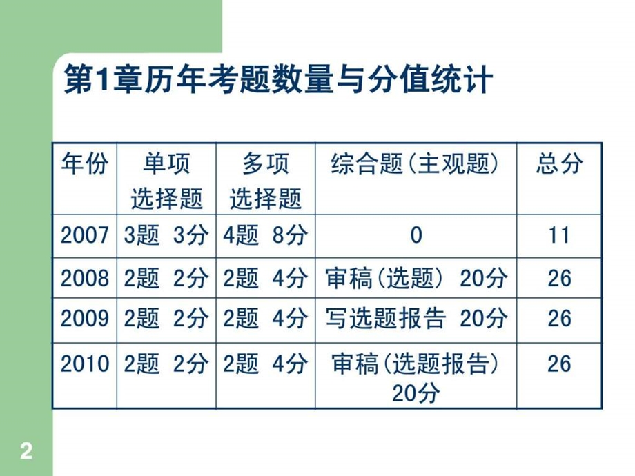 出版职业资格考前辅导打印学员讲义专用.ppt_第2页