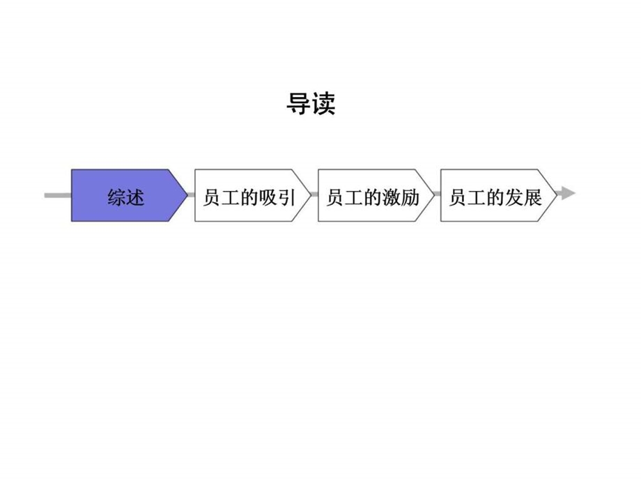 SX省信托投资公司人力资源管理诊断报告第一阶段.ppt_第2页