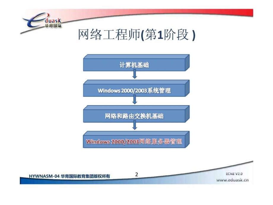 使用IIS搭建Web服务器.ppt.ppt_第2页