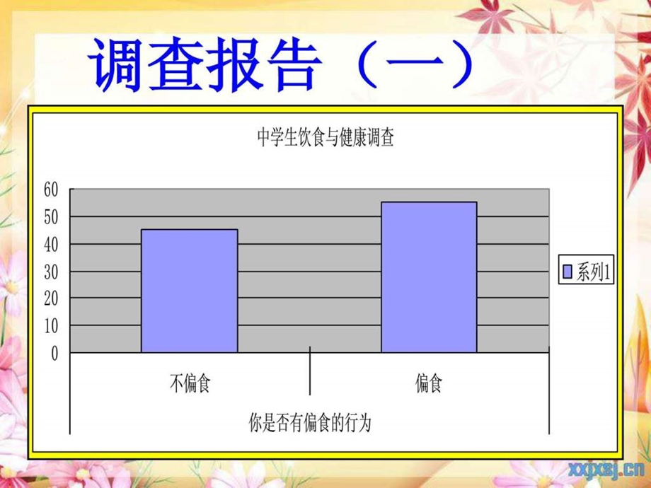 中学生饮食与健康.ppt.ppt_第3页