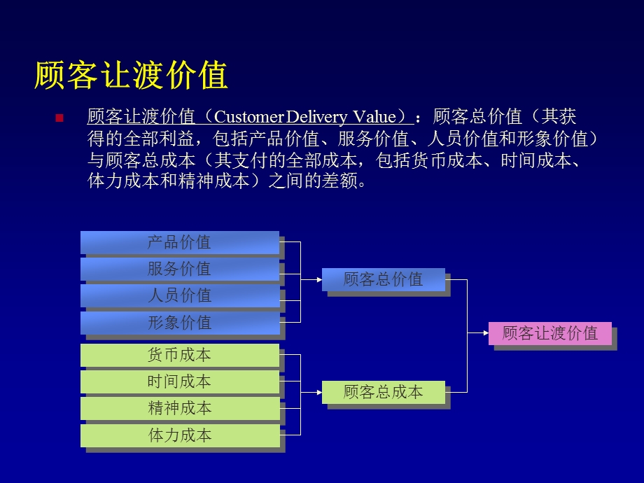 基于粗集法的主导产业选择评价及实证分析.ppt_第2页