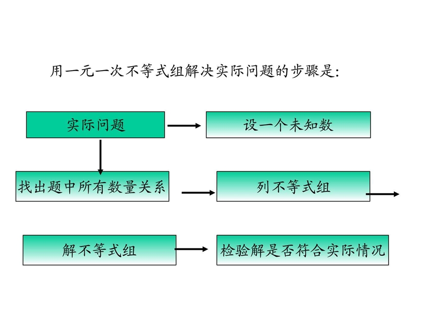 一元一次不等式的应用下学期华师大版图文.ppt.ppt_第2页