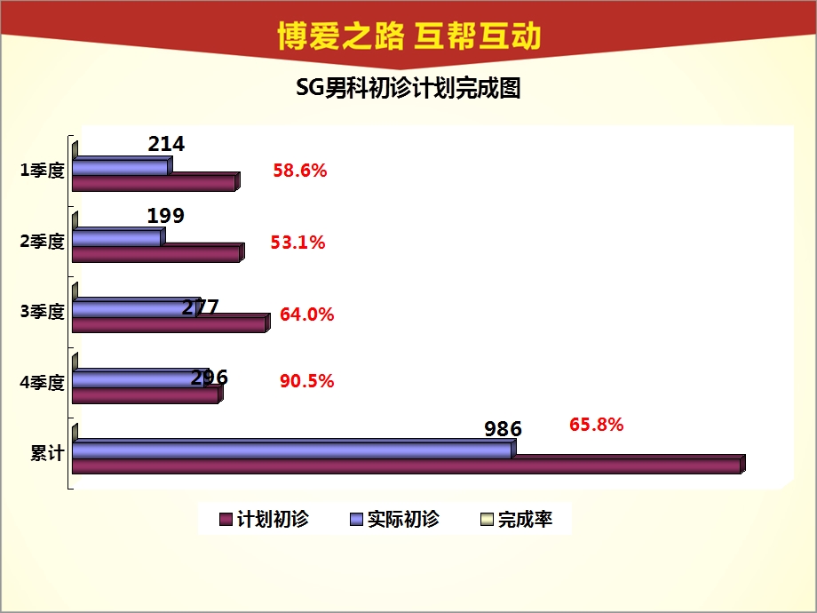 男经营规划暨经营总结会ppt课件.ppt_第3页