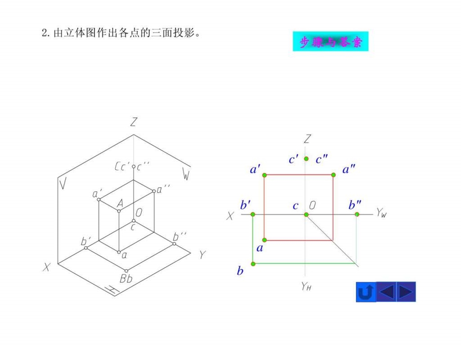 05点的投影习题与解答.ppt15.ppt_第3页