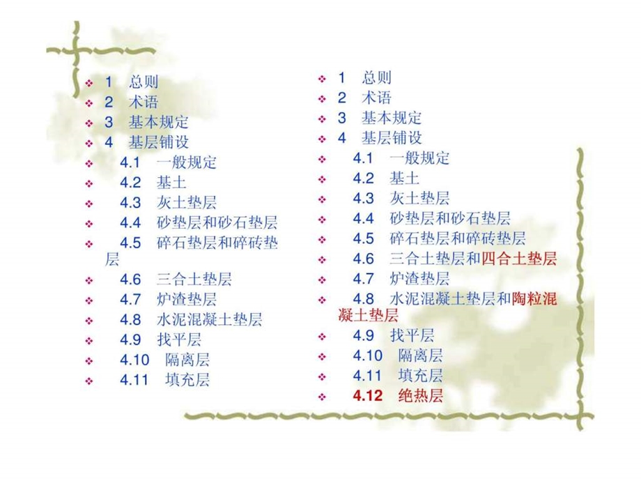 建筑地面工程施工质量验收规范GB50209.ppt_第2页