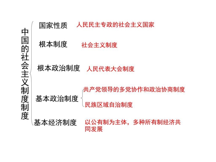 认清中国道路图文.ppt.ppt_第3页