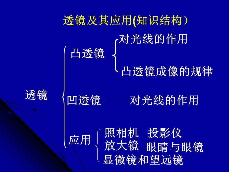 透镜及其应用复习课.ppt_第2页