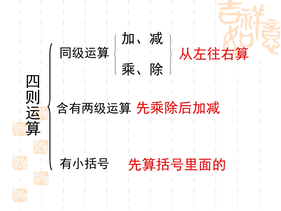 四年级下册数学总复习：四则运算和运算定律.ppt_第2页