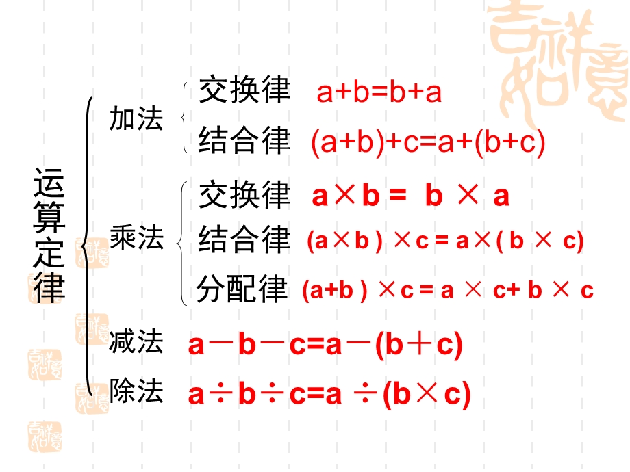 四年级下册数学总复习：四则运算和运算定律.ppt_第3页