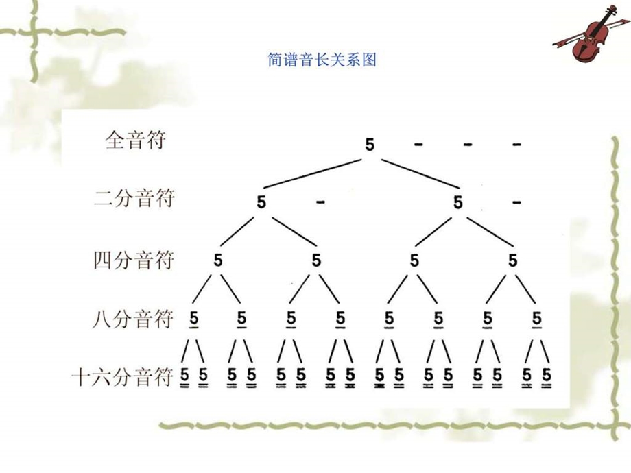 第2章音乐的符号与标记图文.ppt42.ppt_第3页