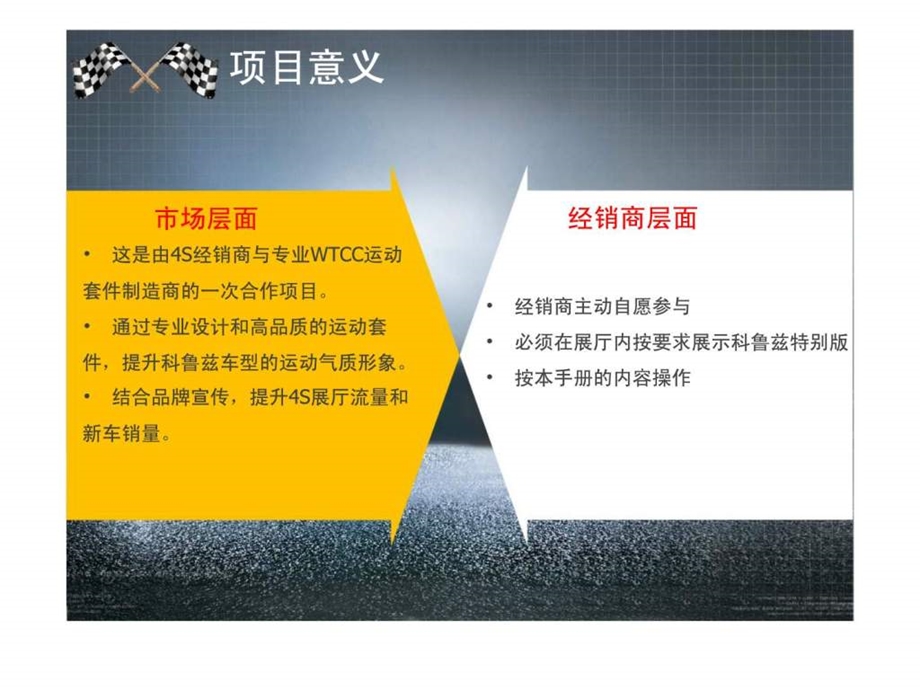 科鲁兹特别版上市经销商执行手册.ppt_第3页