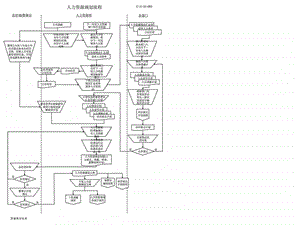 人力资源六大模块流程图非常实用.ppt.ppt