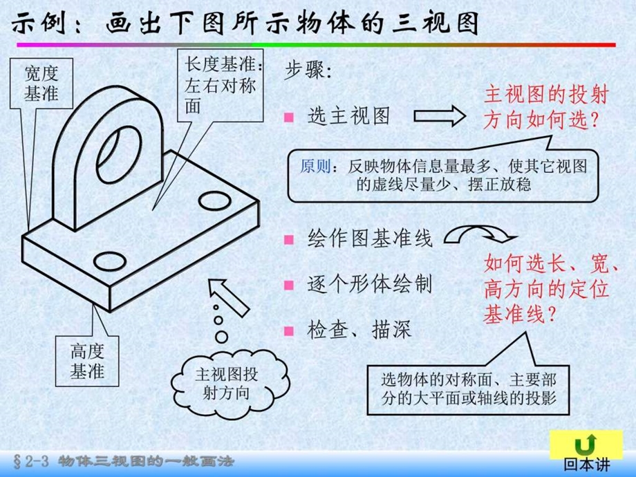 23投影与视图物体三视图的一般画法.ppt.ppt_第3页