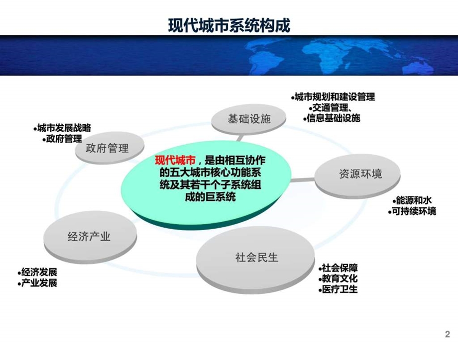 智慧城市1662311996.ppt.ppt_第3页