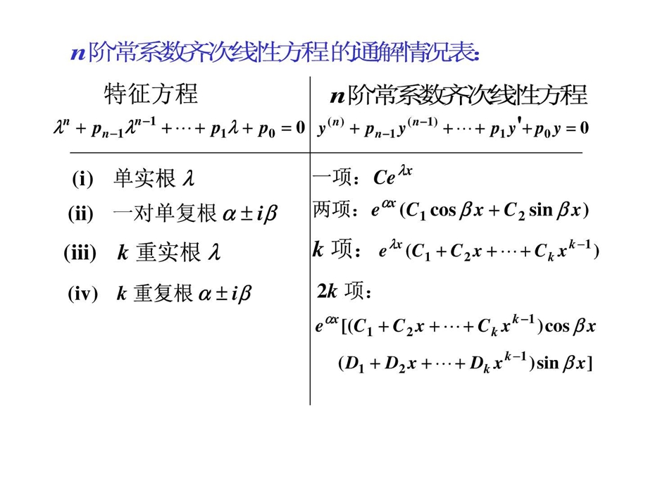 9.4.3B4A二阶高阶常系数线性非齐次微分方程解的结....ppt18.ppt_第1页