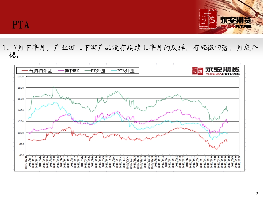 化工品行情及投资机会分析.ppt_第2页