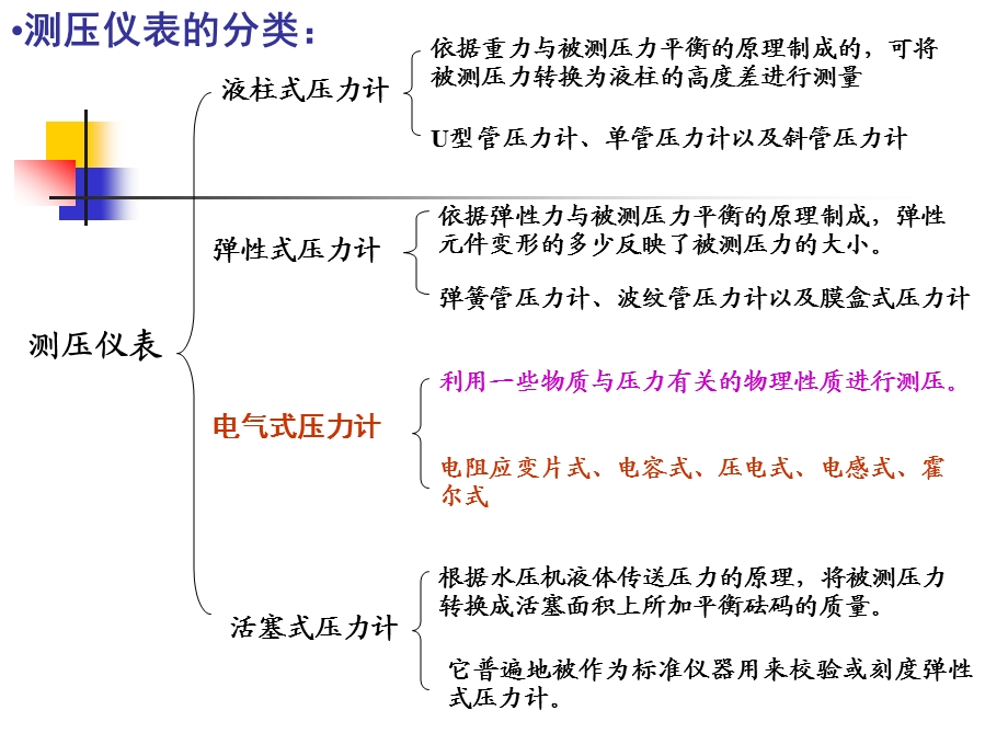 压阻应变片式压力传感器详解.ppt_第3页