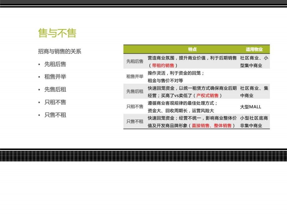 商业地产销售返租模式图文.ppt.ppt_第3页
