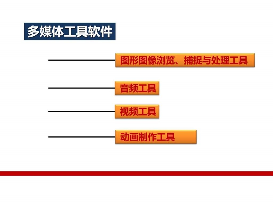 ppt多媒体工具软件图文.ppt.ppt_第2页