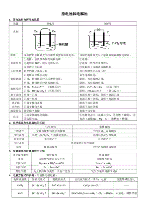 原电池和电解池全面总结(热点)2.doc