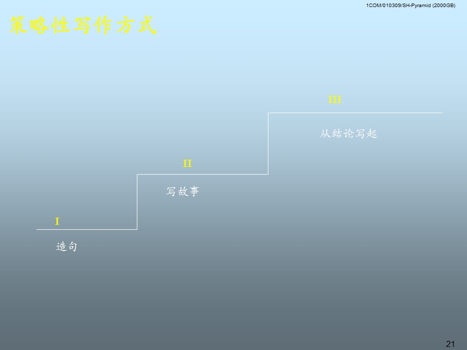 客户培训课程金字塔式写作方法.ppt_第3页